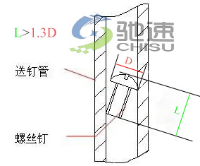 🍀星空体育官方网站下载
对螺丝要求
