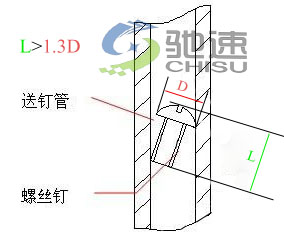 螺丝要求